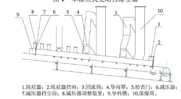 圖2雙落點(diǎn)式無(wú)動(dòng)力除塵器