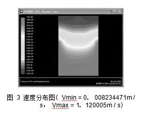 圖 3 速度分布圖（ Vmin = 0． 008234471m / s， Vmax = 1． 120005m / s）