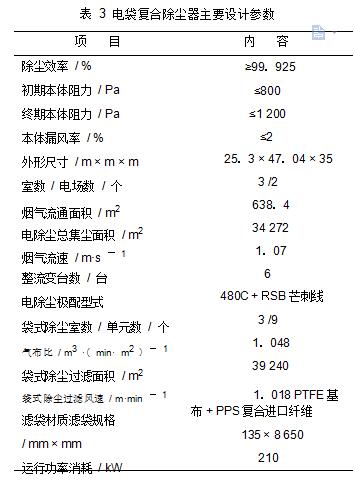 表 3	電袋復(fù)合除塵器主要設(shè)計(jì)參數(shù)