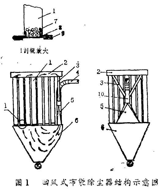 圖1 回風式布袋除塵器結(jié)構(gòu)示意圖