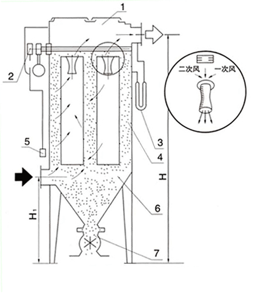 <a href='/chanpin.html'>脈沖除塵器</a>圖